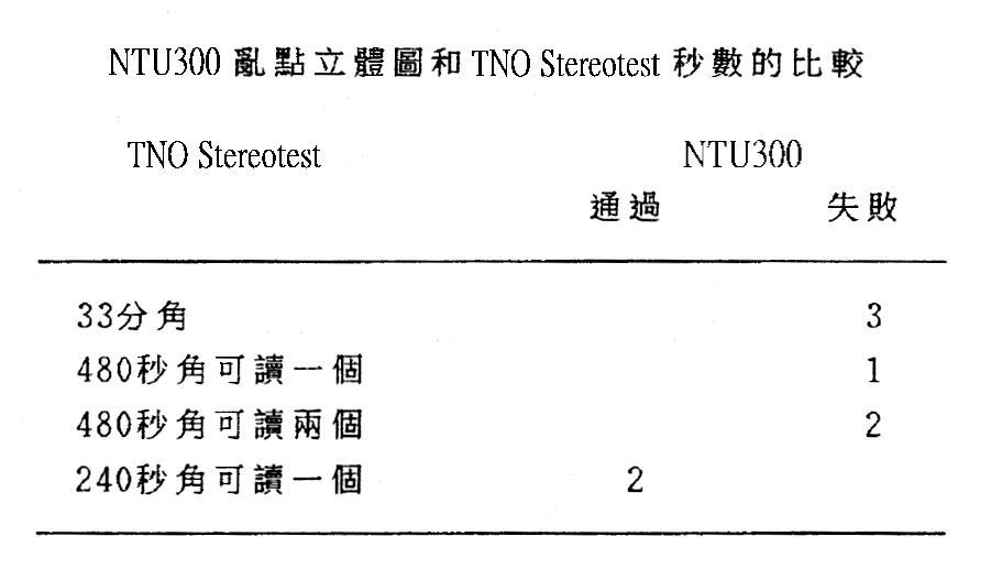 一張含有 文字, 螢幕擷取畫面, 字型, 數字 的圖片
AI 產生的內容可能不正確。
