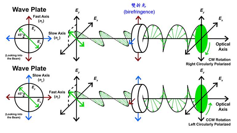 一張含有 圖表, 文字, 行 的圖片
AI 產生的內容可能不正確。