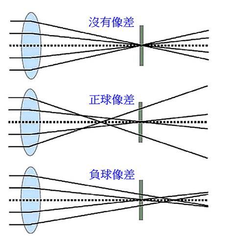 一張含有 行, 圖表, 螢幕擷取畫面, 繪圖 的圖片
AI 產生的內容可能不正確。