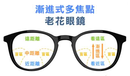 一張含有 文字, 眼鏡, 配件, 風鏡 的圖片
AI 產生的內容可能不正確。